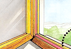 Pencere Fitili